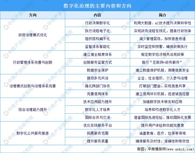2024年中国数字经济产业链图谱研究分析(图19)