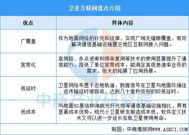 2025年中国卫星互联网行业市场前景预测研究(图1)