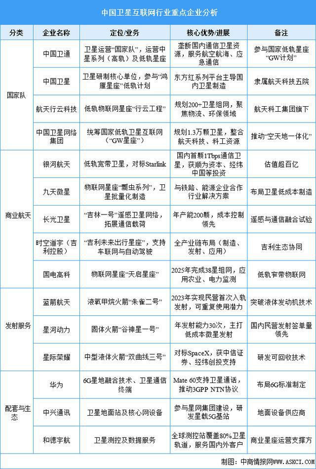 2025年中国卫星互联网行业市场前景预测研究(图7)