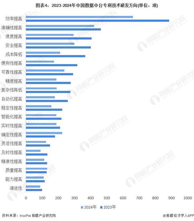 2024年中国数据中台行业技术环境分析 多元技术融合创新趋势【组图】(图4)
